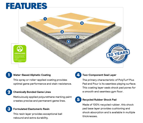 Polyturf Pad and Pour