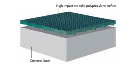 PowerGame Diagram